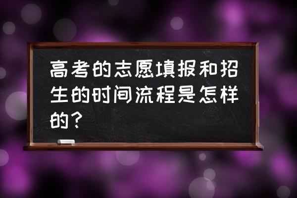 2016高考填志愿流程 高考的志愿填报和招生的时间流程是怎样的？